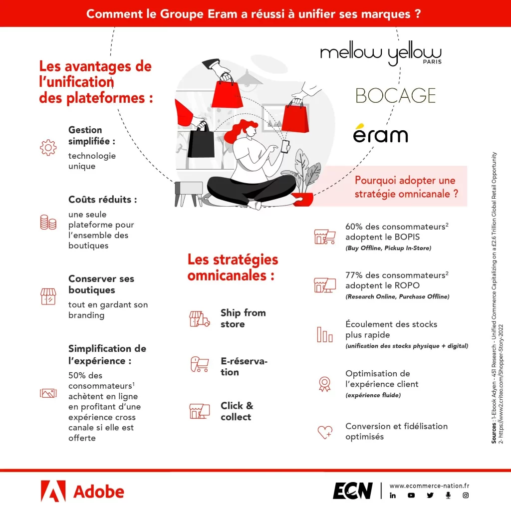 infographie groupe eram