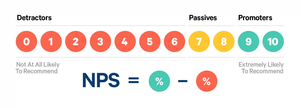 Net promoter score et feedback utilisateur