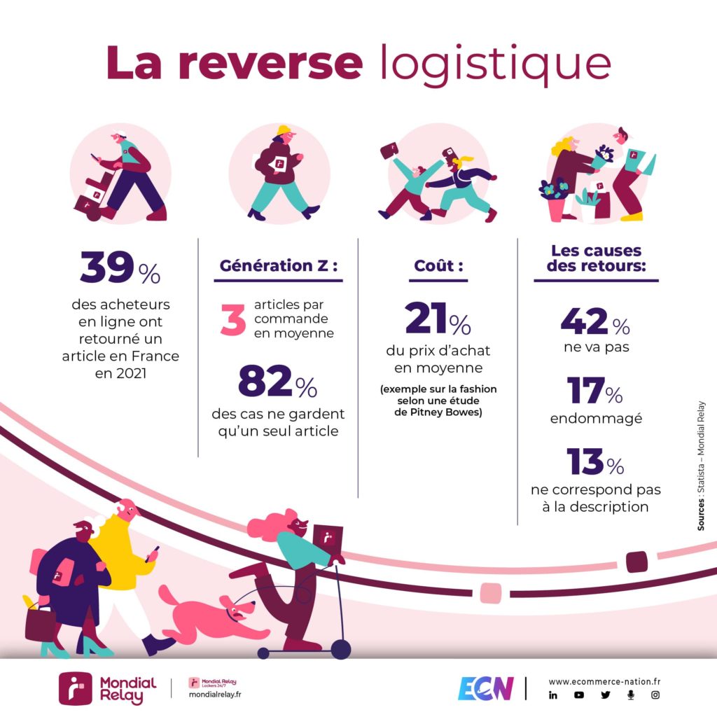 infographie mondial relay gestion retours