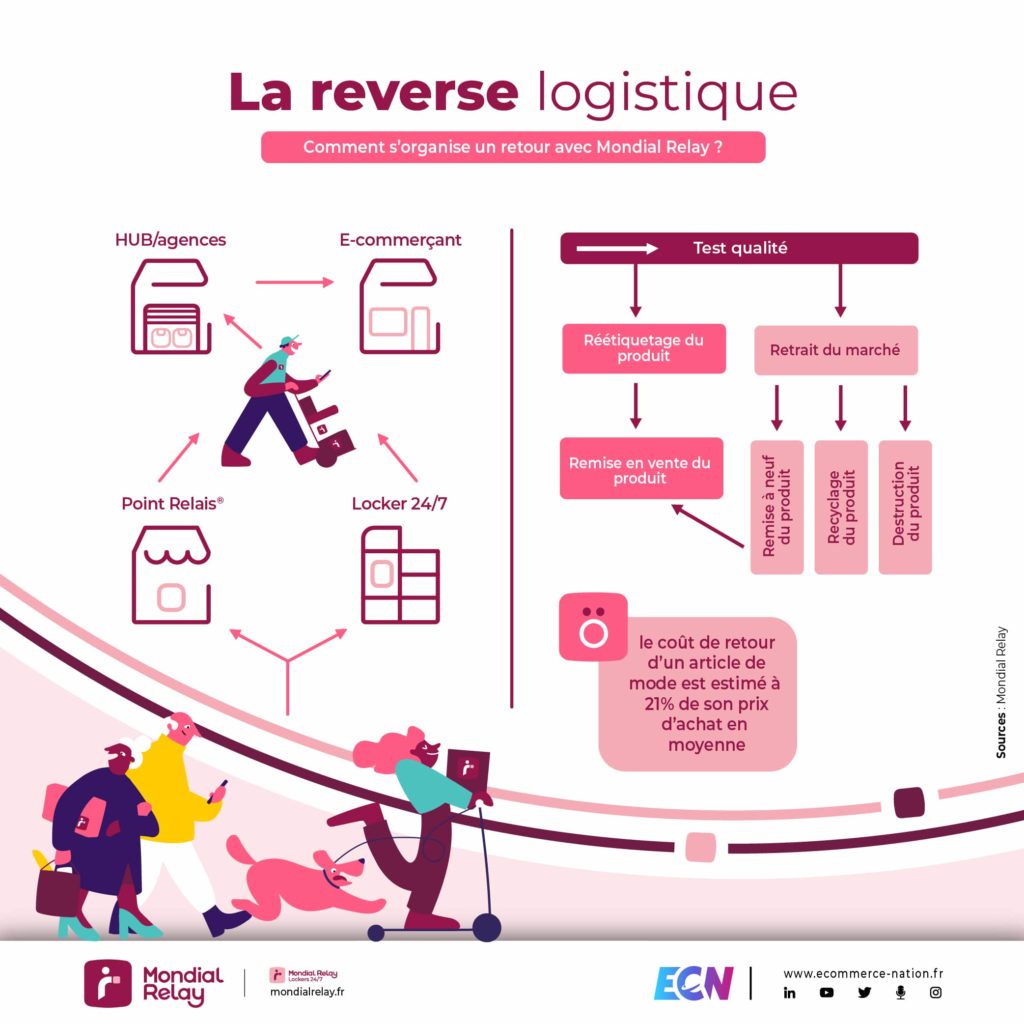 Infographie mondial relay retour