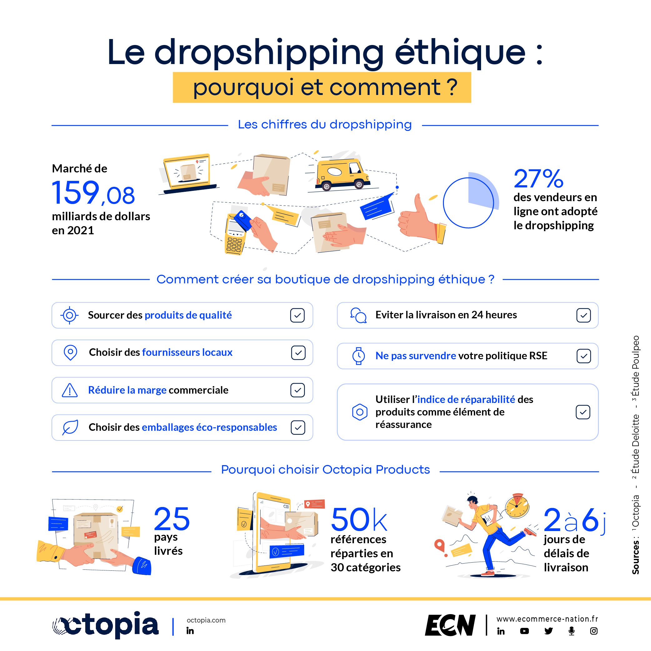 Le dropshipping éthique : pourquoi et comment ?