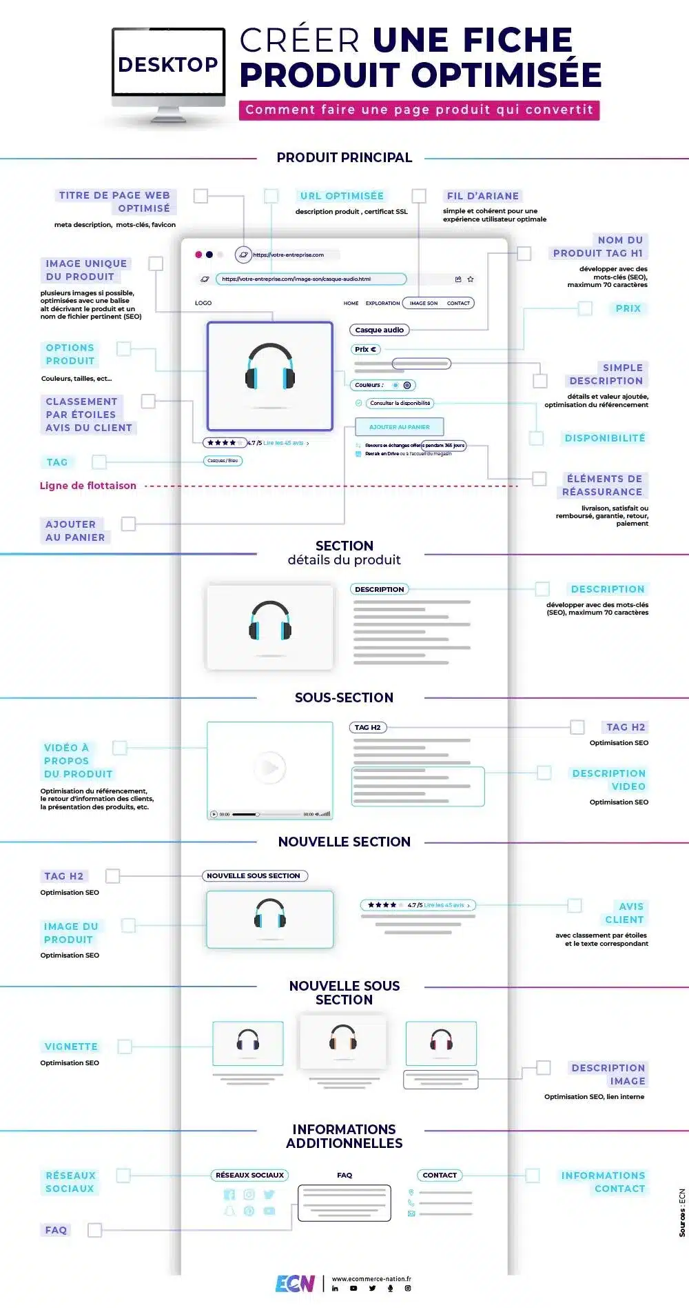 Infographie fiche produit desktop