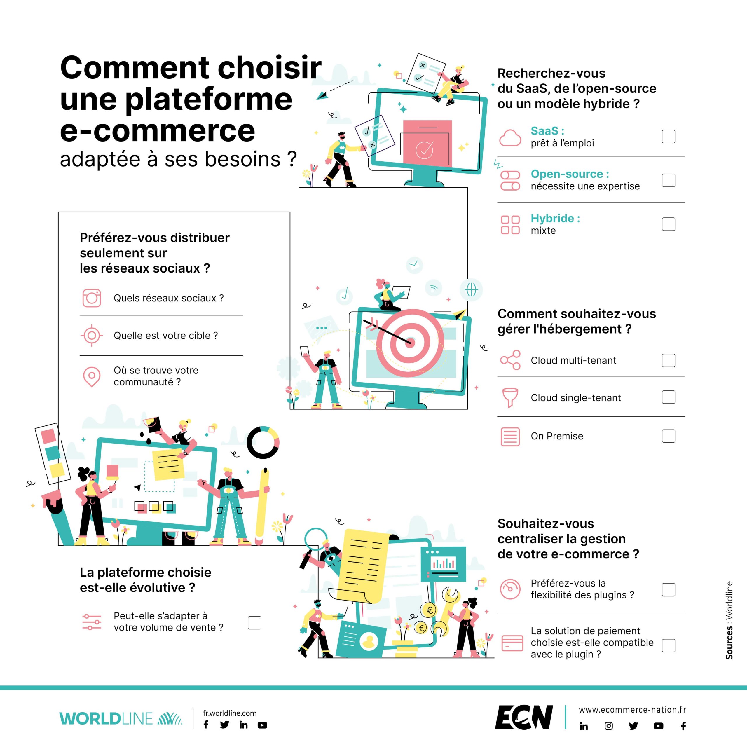 Comment choisir la plateforme e-commerce adaptée à ses besoins ?