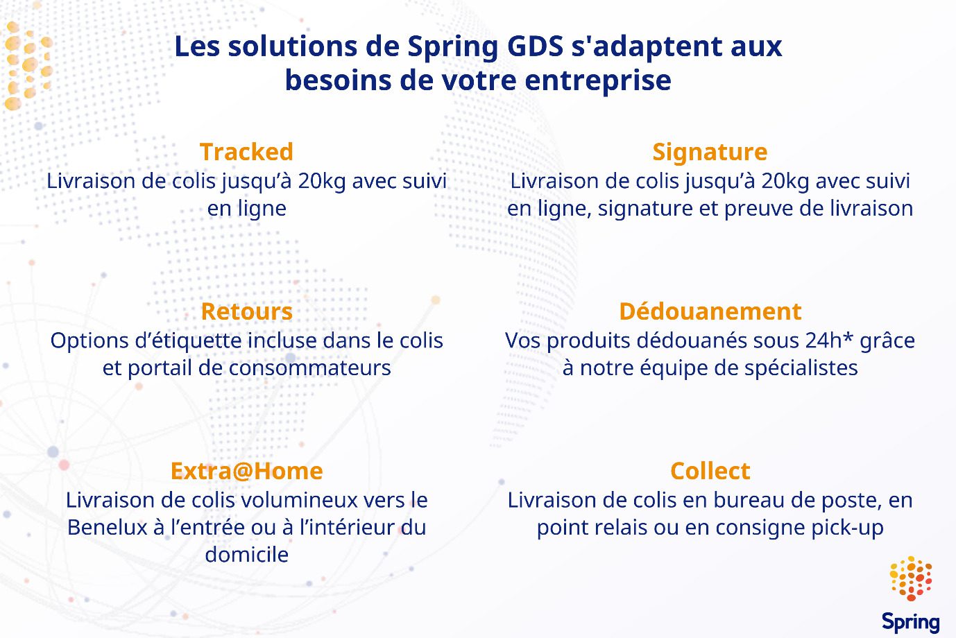 Les solutions Spring GDS