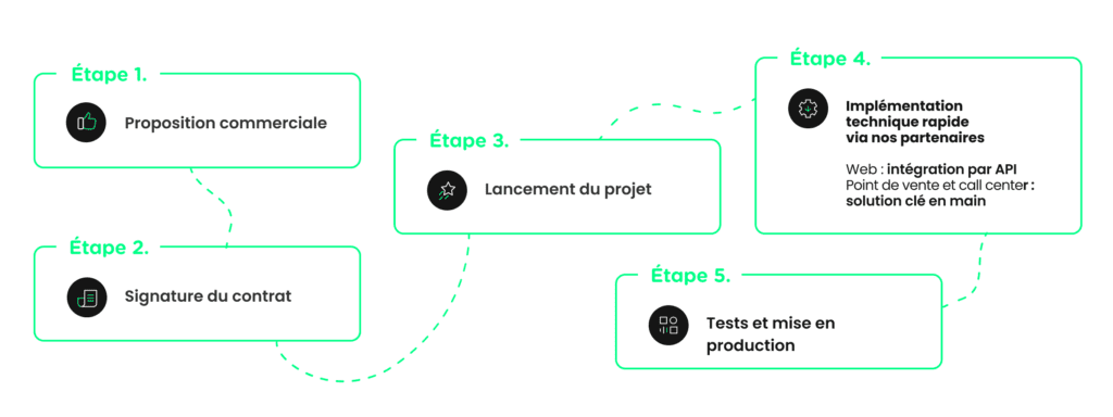 FLOA installation online ou offline