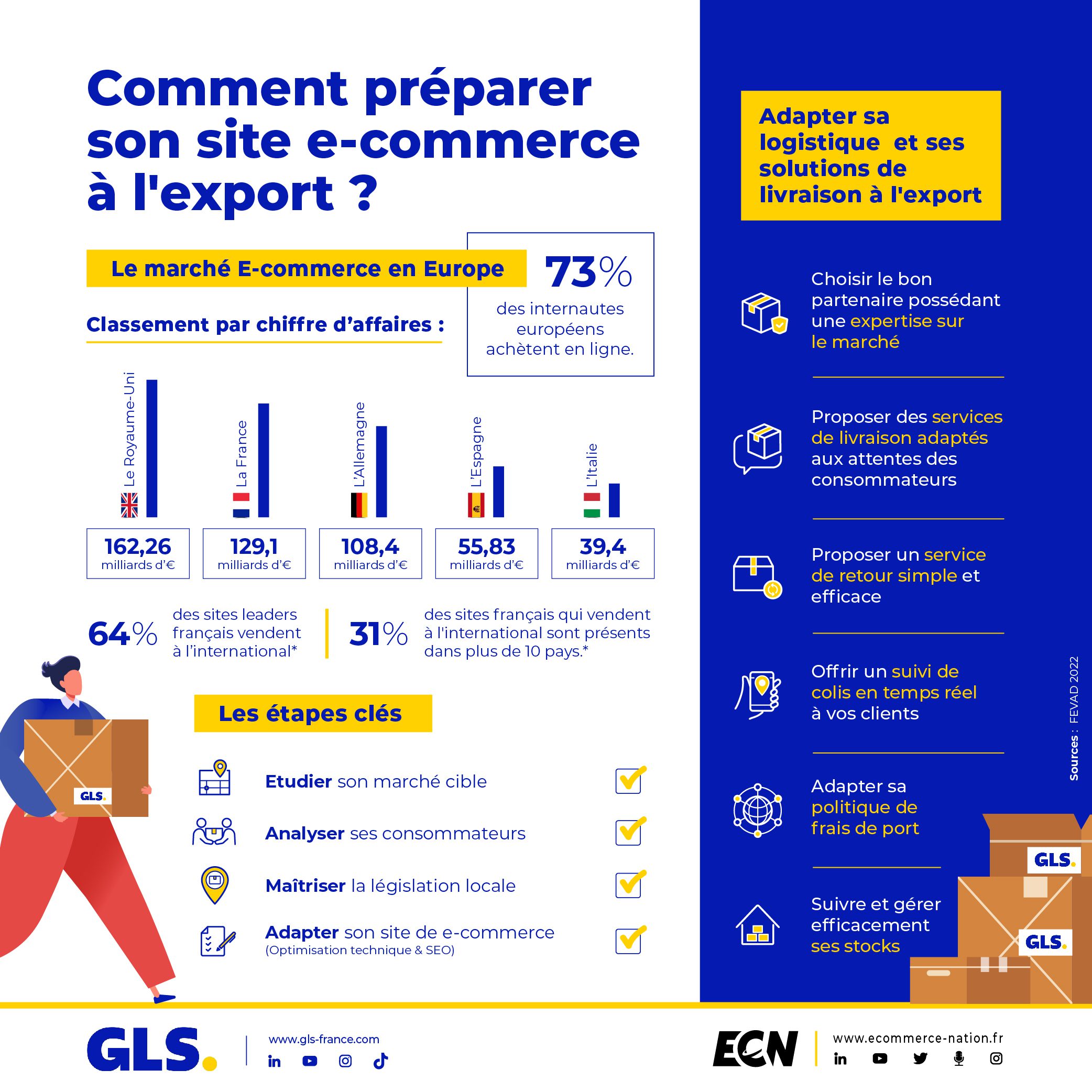 Comment préparer son site e-commerce à l'export ?