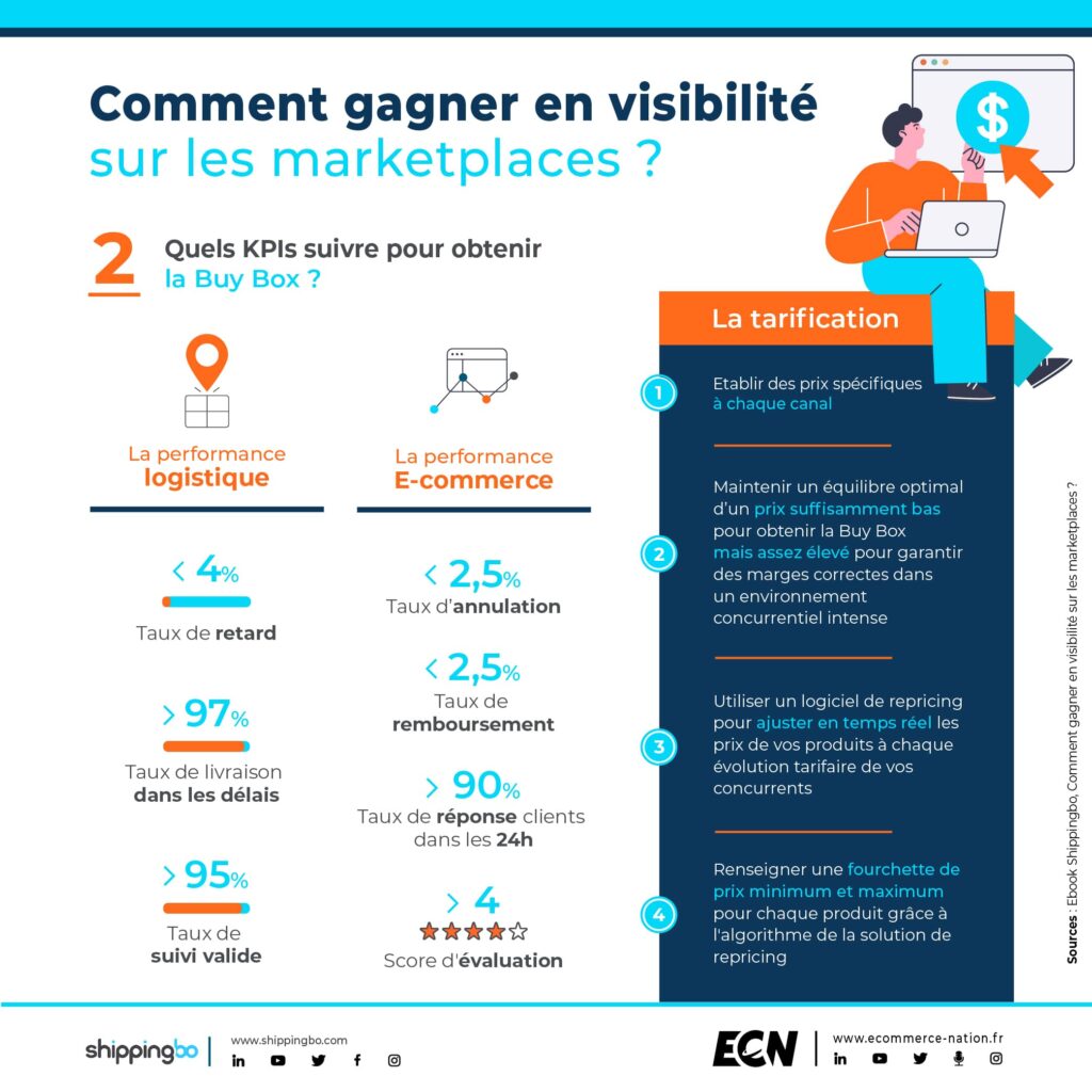 comment obtenir la buy box marketplaces