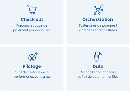 UpStream Pay, la plateforme d’expérience de paiement au service des utilisateurs modules upstreampay