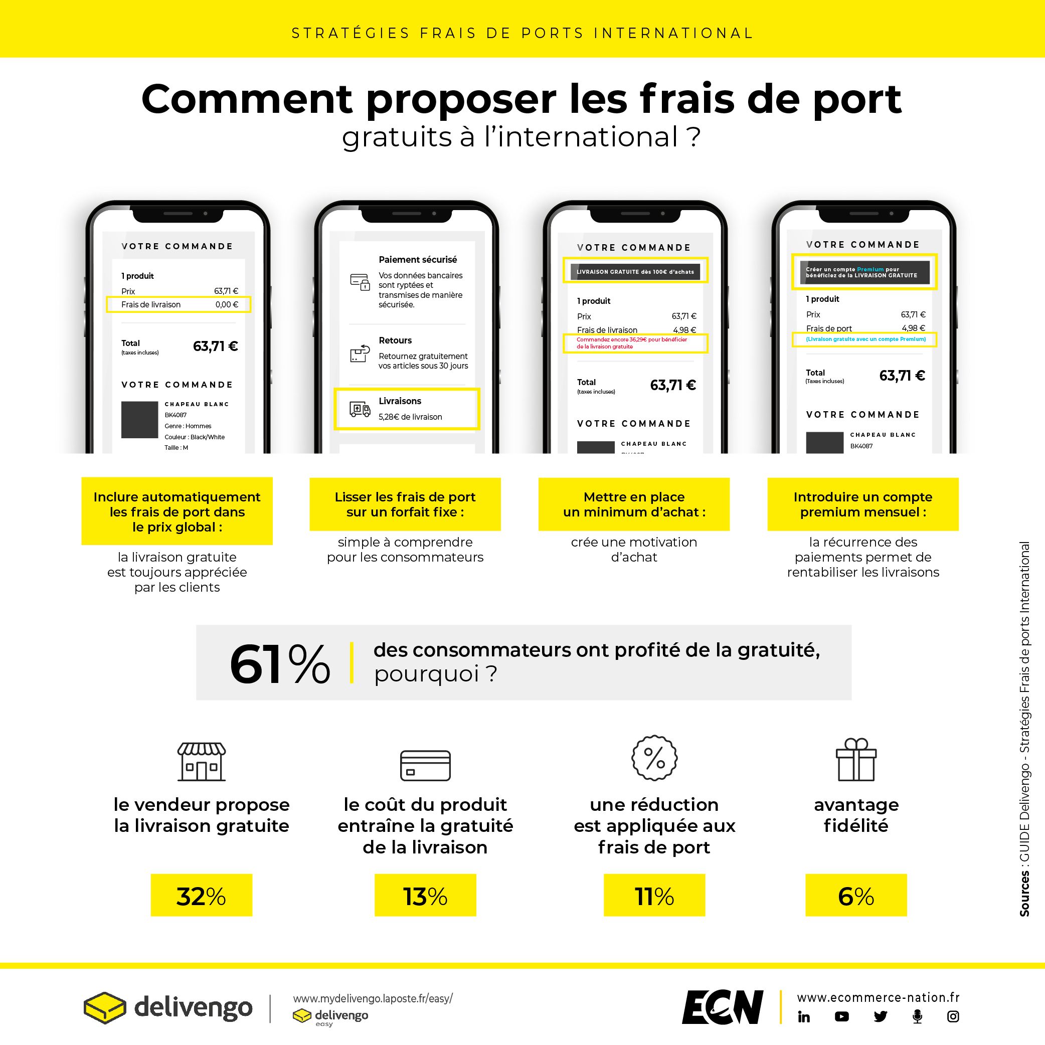 Comment proposer les frais de port gratuits à l'international ?