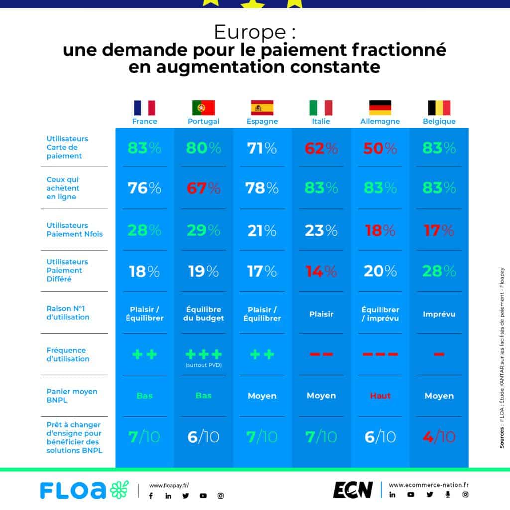 Paiement différé en ligne : ce qu'il faut savoir