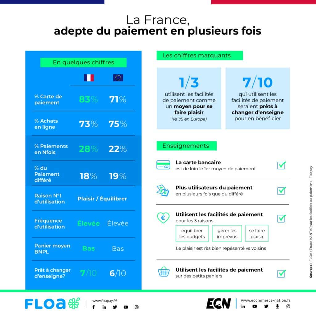 paiement fractionné france