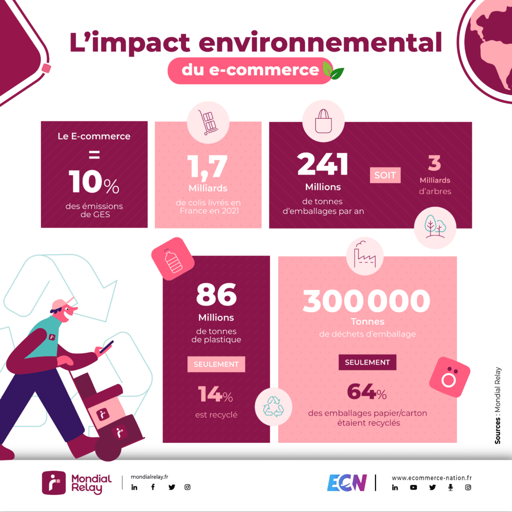 infographie mondial relay impact environnemental du e-commerce