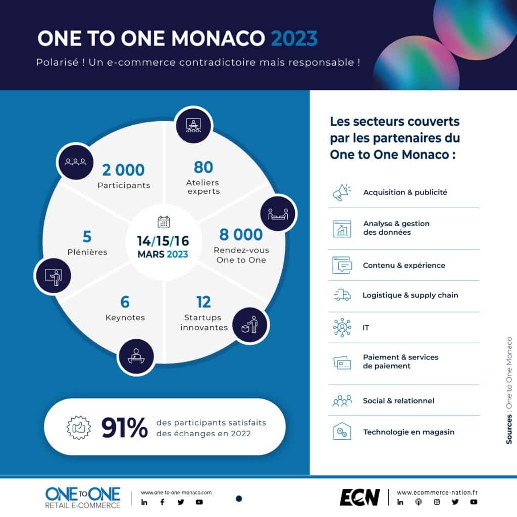 infographie one to one monaco