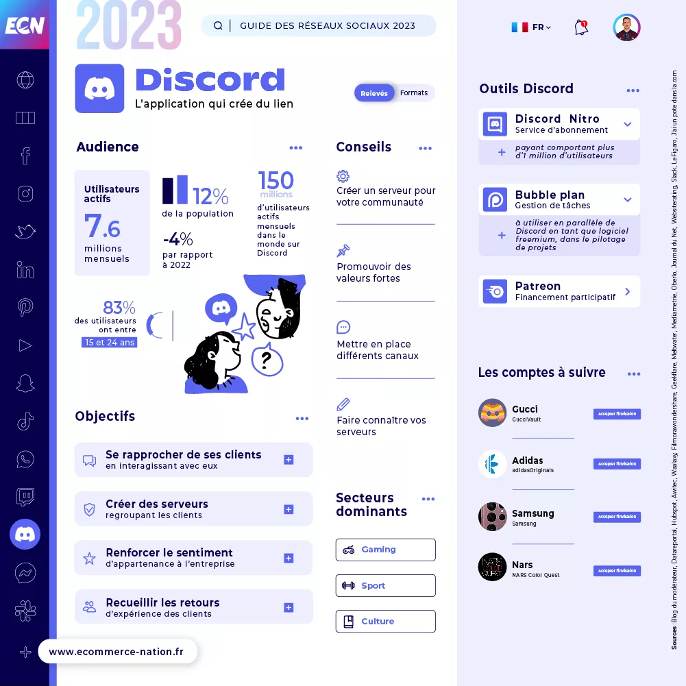 Infographie - Chiffres clés Discord en France en 2023