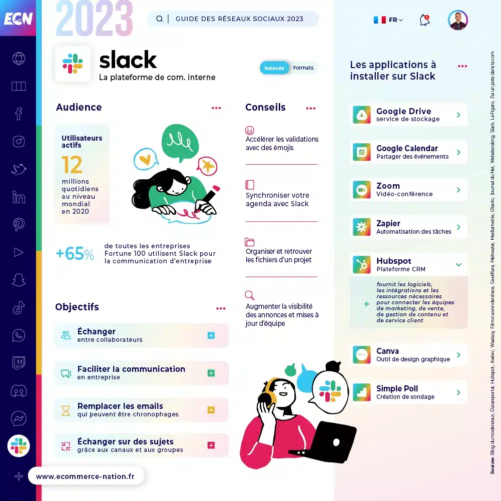 Guide des réseaux sociaux 2023 : liste et chiffres clés Infographie - Chiffres clés Slack en France en 2023