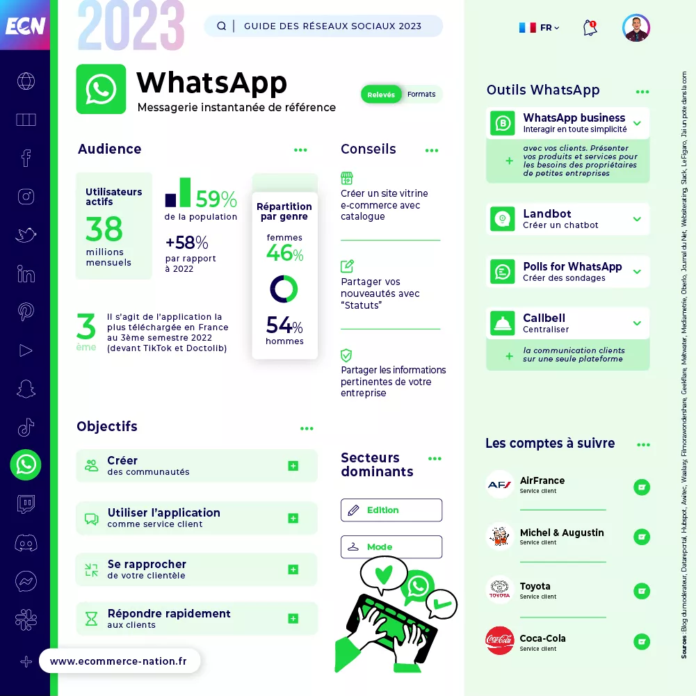 Infographie - Chiffres clés WhatsApp en France en 2023
