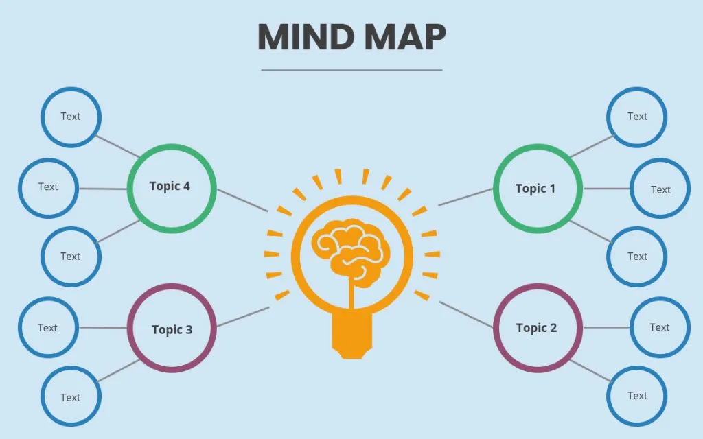 Exemple de Carte Mentale par MindMapper