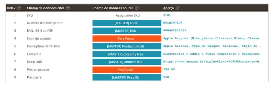 channelpilot catalogue produit