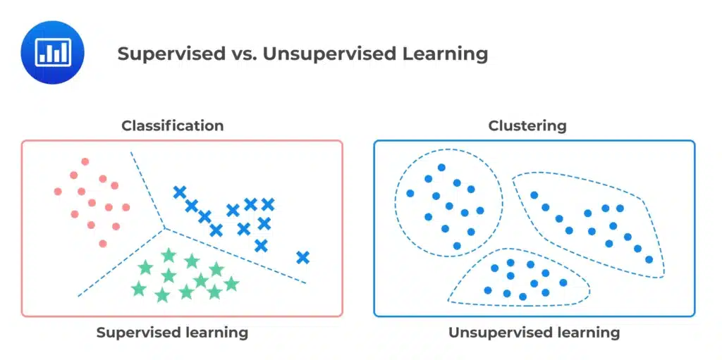 Les méthodes d'apprentissage du machine learning