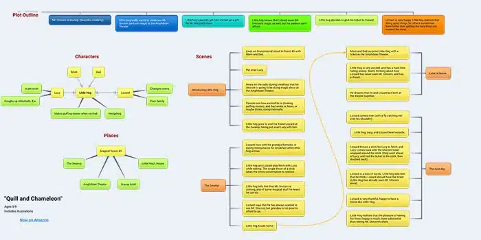 Exemple de brainstorming