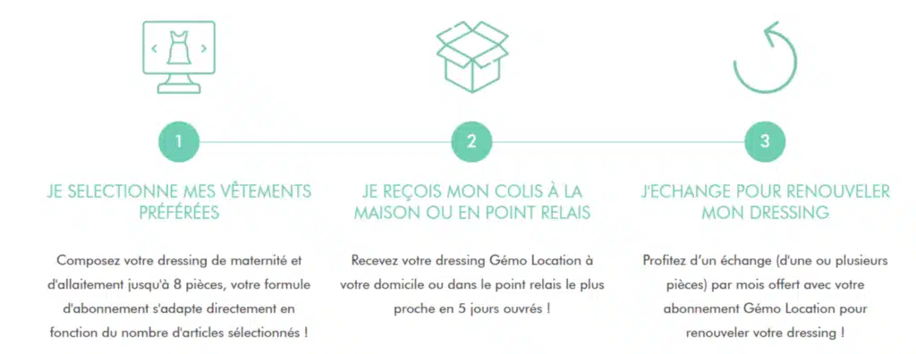 gemo location fonctionnement