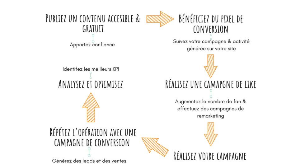 Réussir son e-commerce en dropshipping (+430 idées de niches) image 3