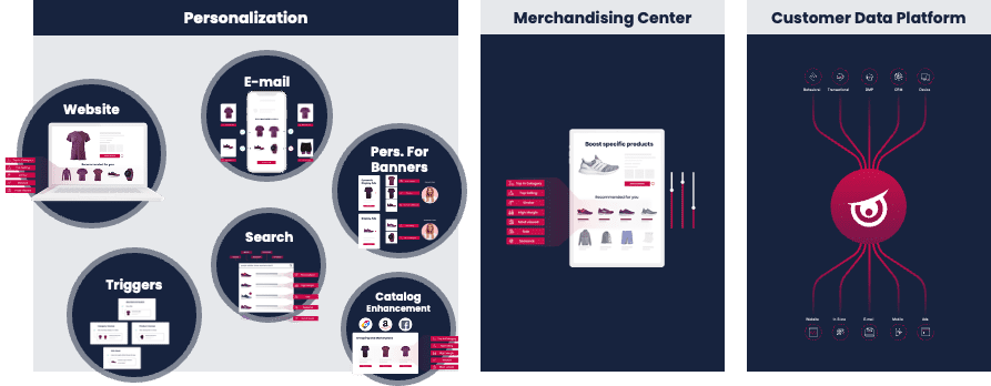 Raptor Services : Une expérience en ligne personnalisée Raptor Services