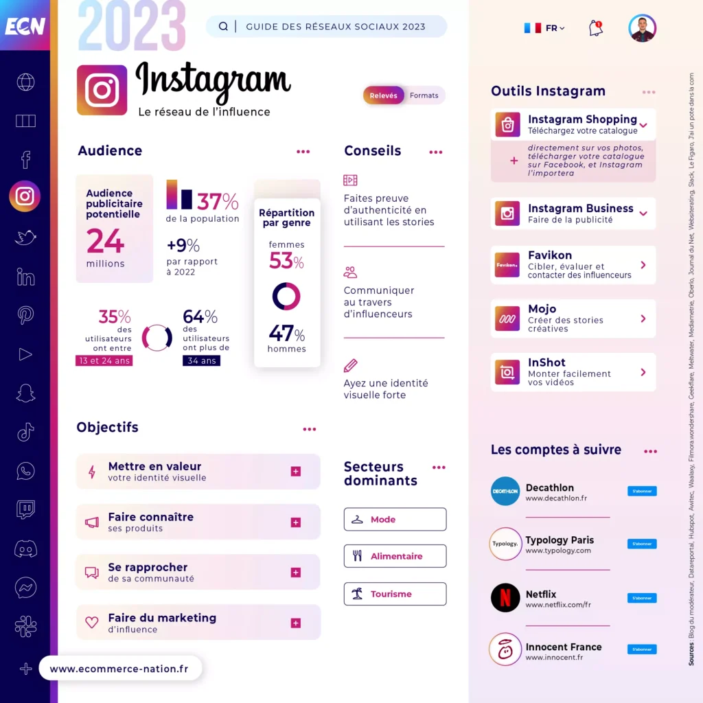Infographie - Chiffres clés Instagram en France en 2023