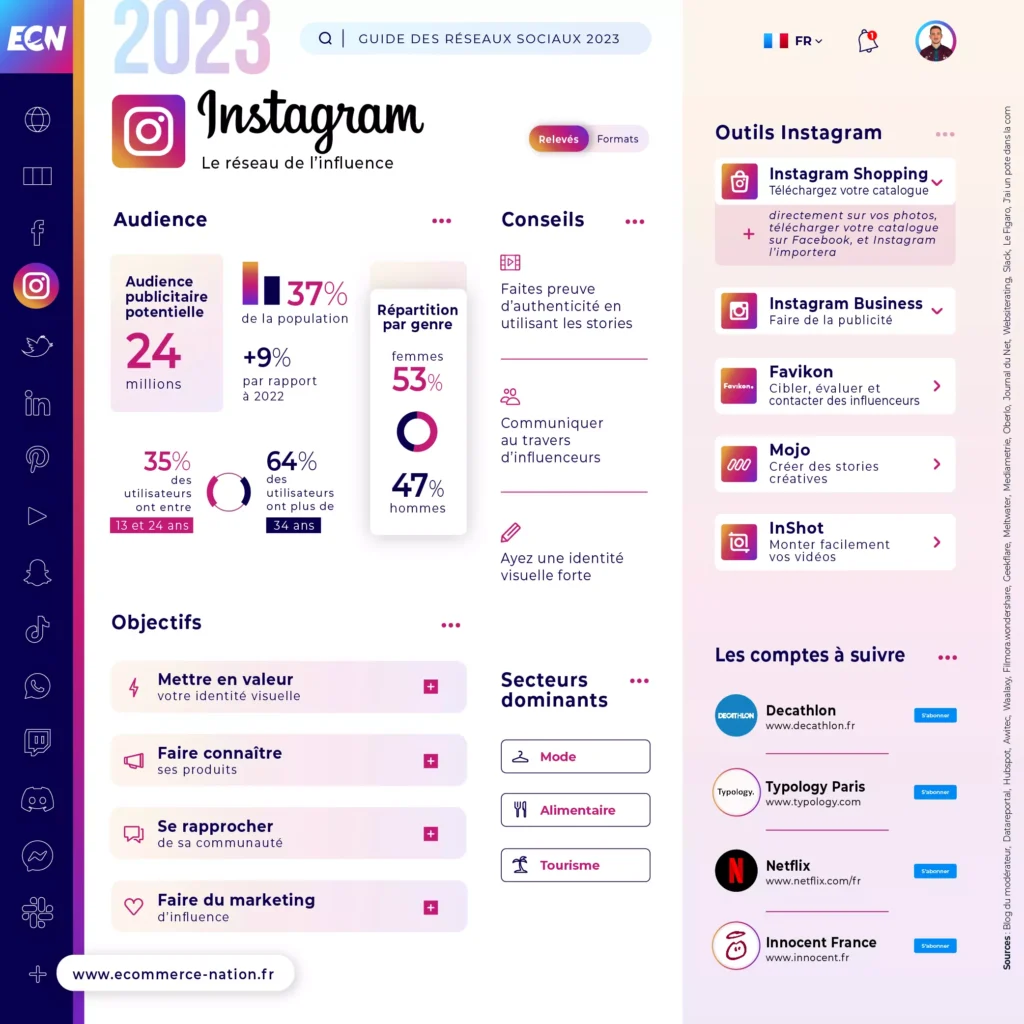 Comment faire de la publicité Instagram en 2023 - Le guide complet