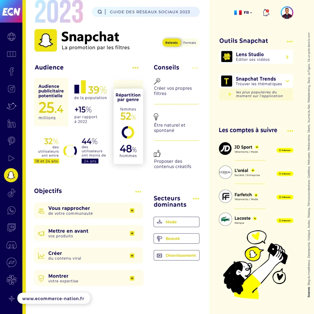Infographie - Chiffres clés Snapchat en France en 2023