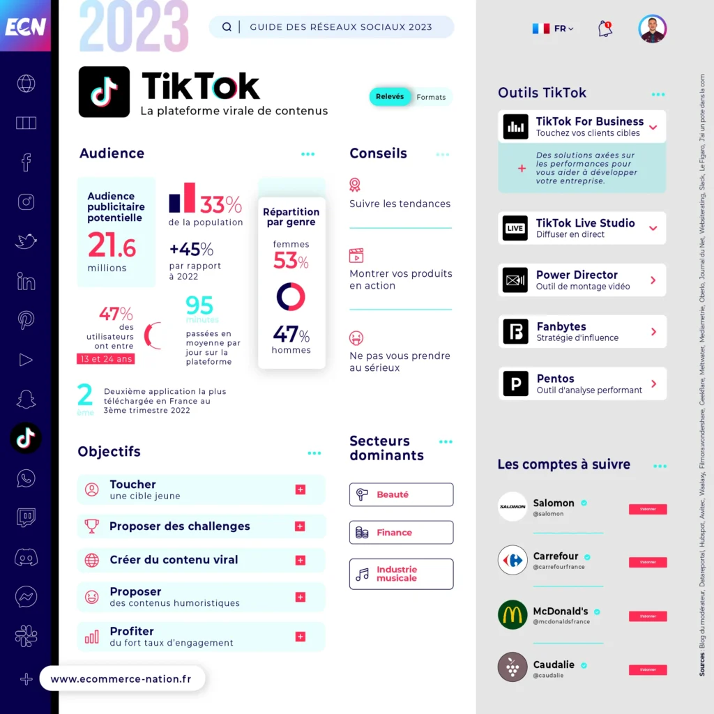 Infographie - Chiffres clés TikTok en France en 2023