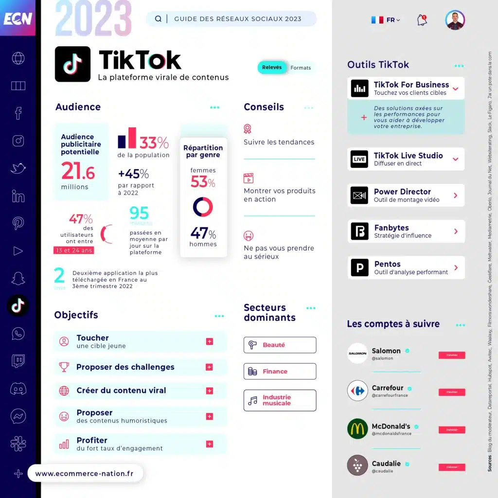 Guide des réseaux sociaux 2023 : liste et chiffres clés Infographie - Chiffres clés TikTok en France en 2023