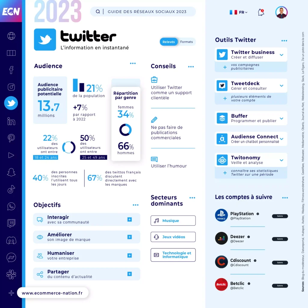 Facebook : 23 chiffres et statistiques incontournables en 2023