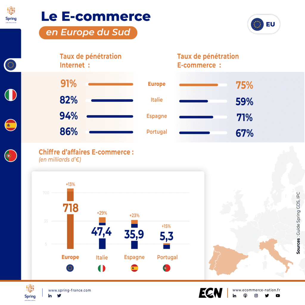 developper son ecommerce en europe