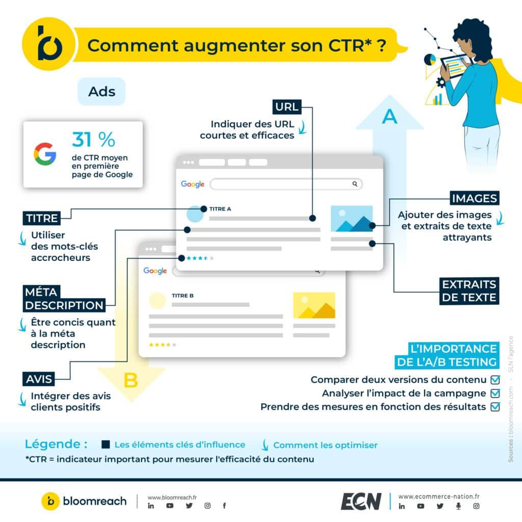 infographie ads