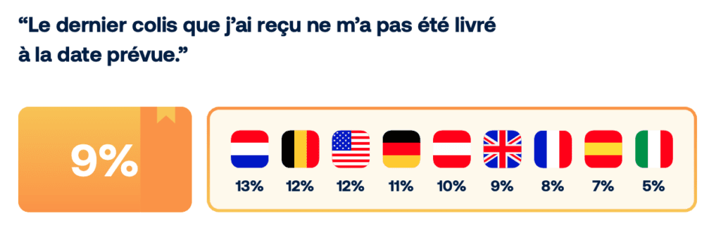 chiffre dernier colis