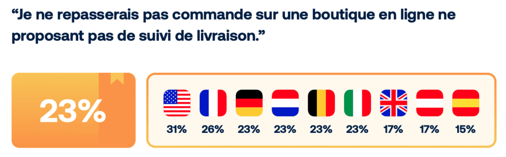 chiffre suivi livraison