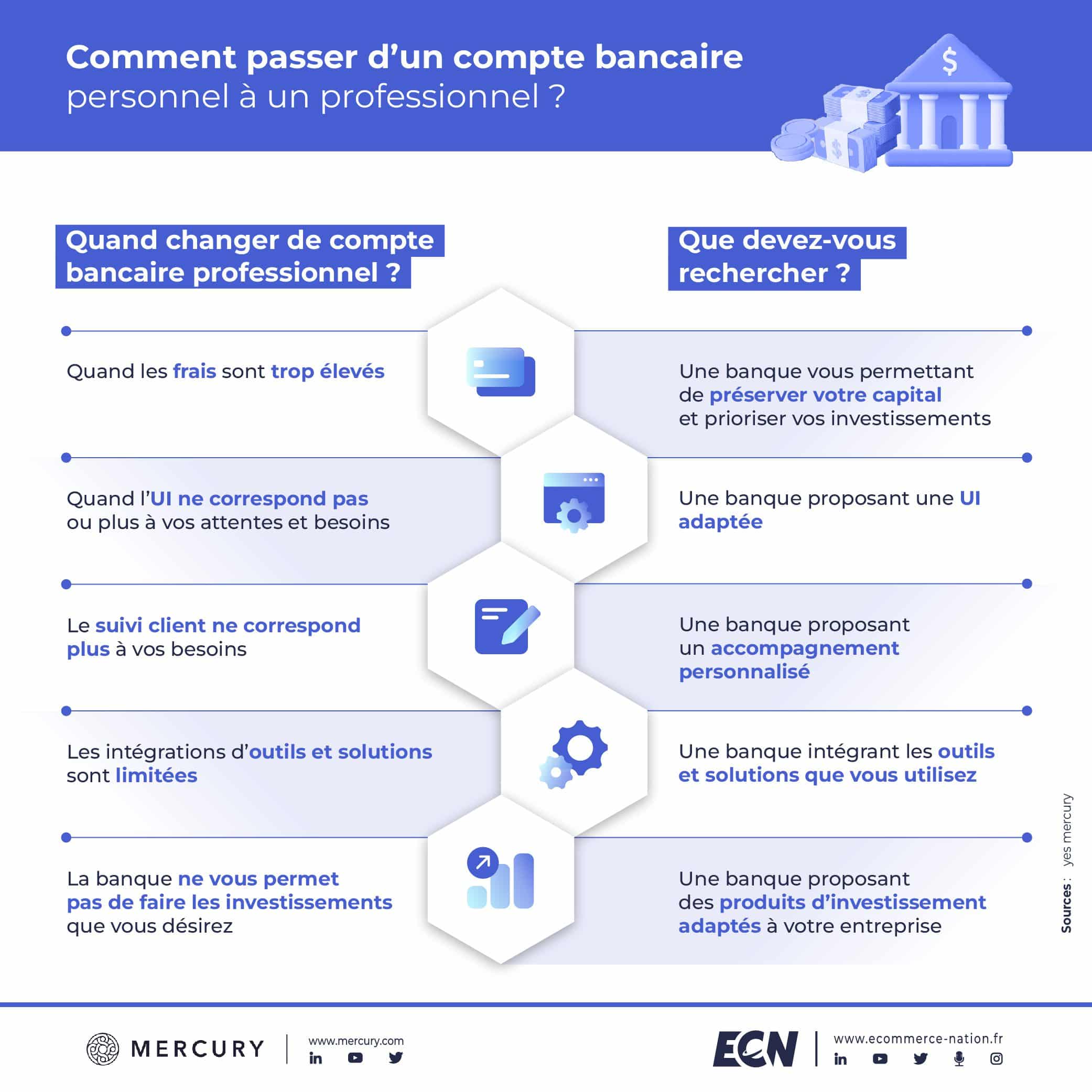 Comment passer d'un compte bancaire personnel à un professionnel ?