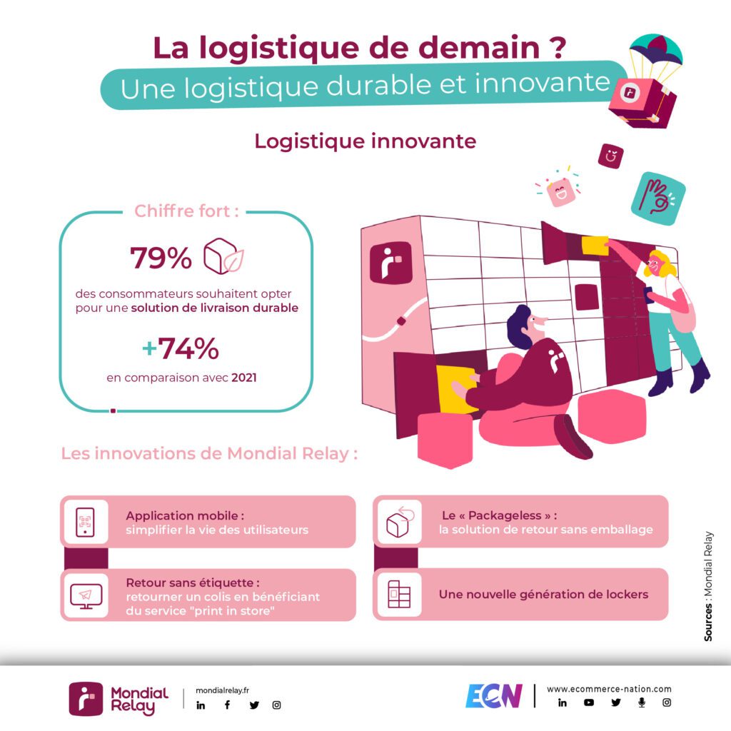 infographie mondial relay logistique