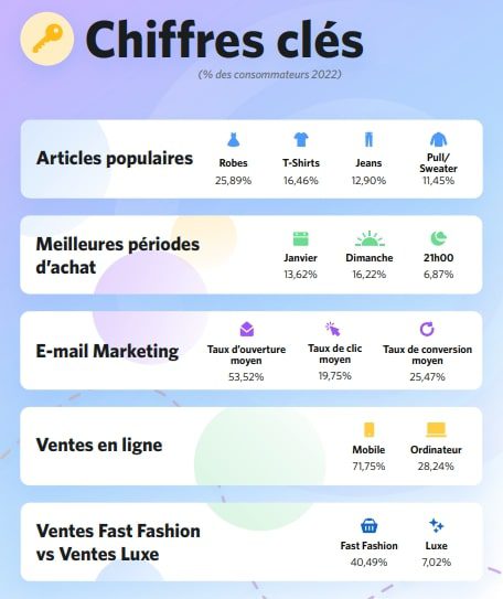 chiffres cles tendances ecommerce mode