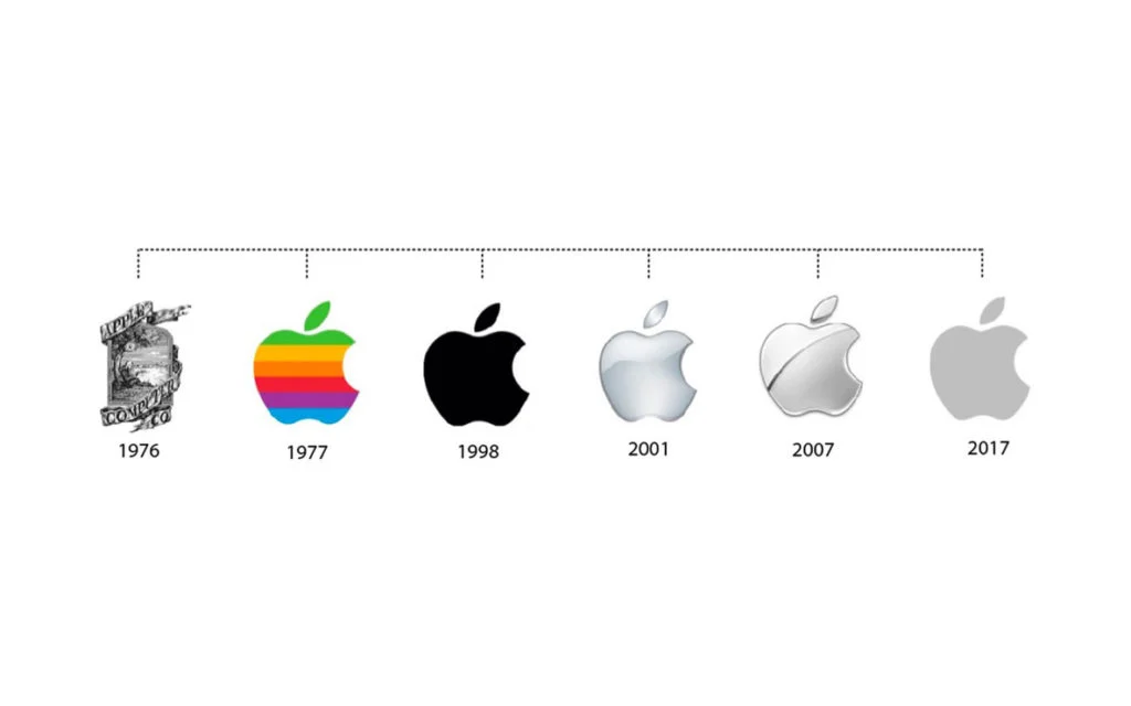 L'évolution de l'identité visuelle d'Apple