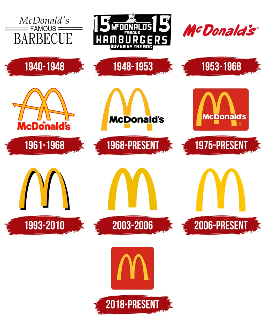 L'évolution de l'identité visuelle de McDonald's