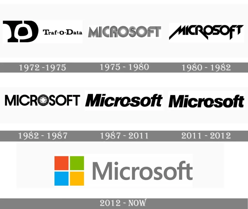 L'évolution de l'identité visuelle de Microsoft