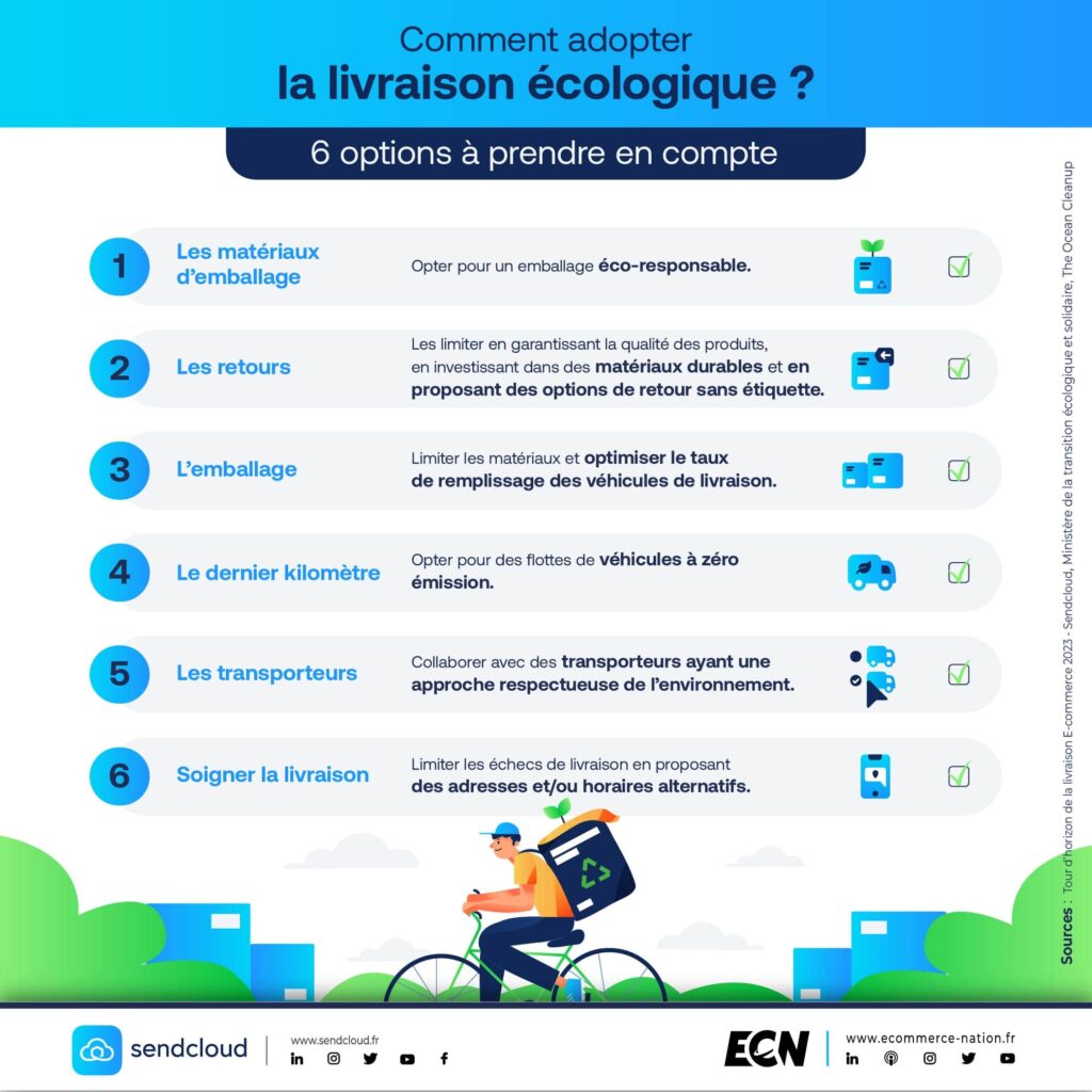 infographie options adopter livraison ecologique