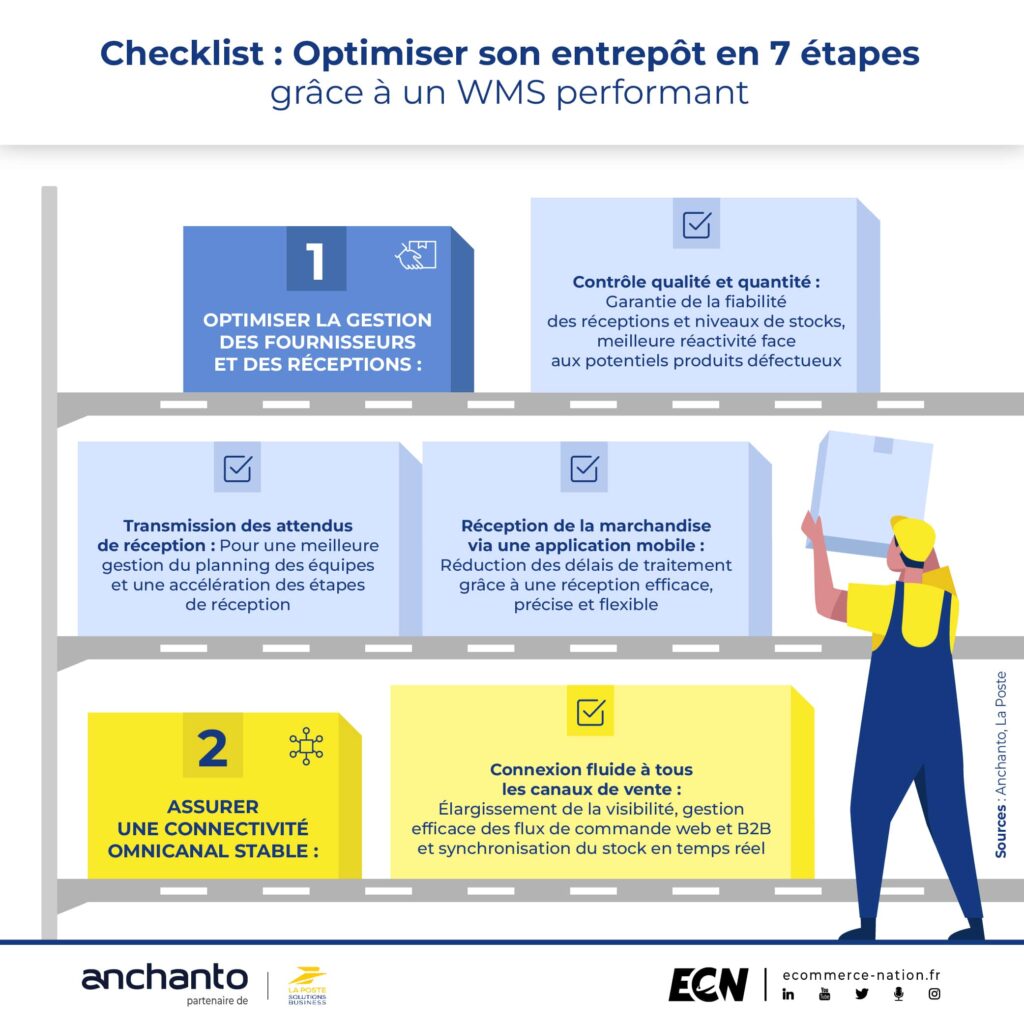 7 étapes pour optimiser son entrepôt grâce à un WMS performant