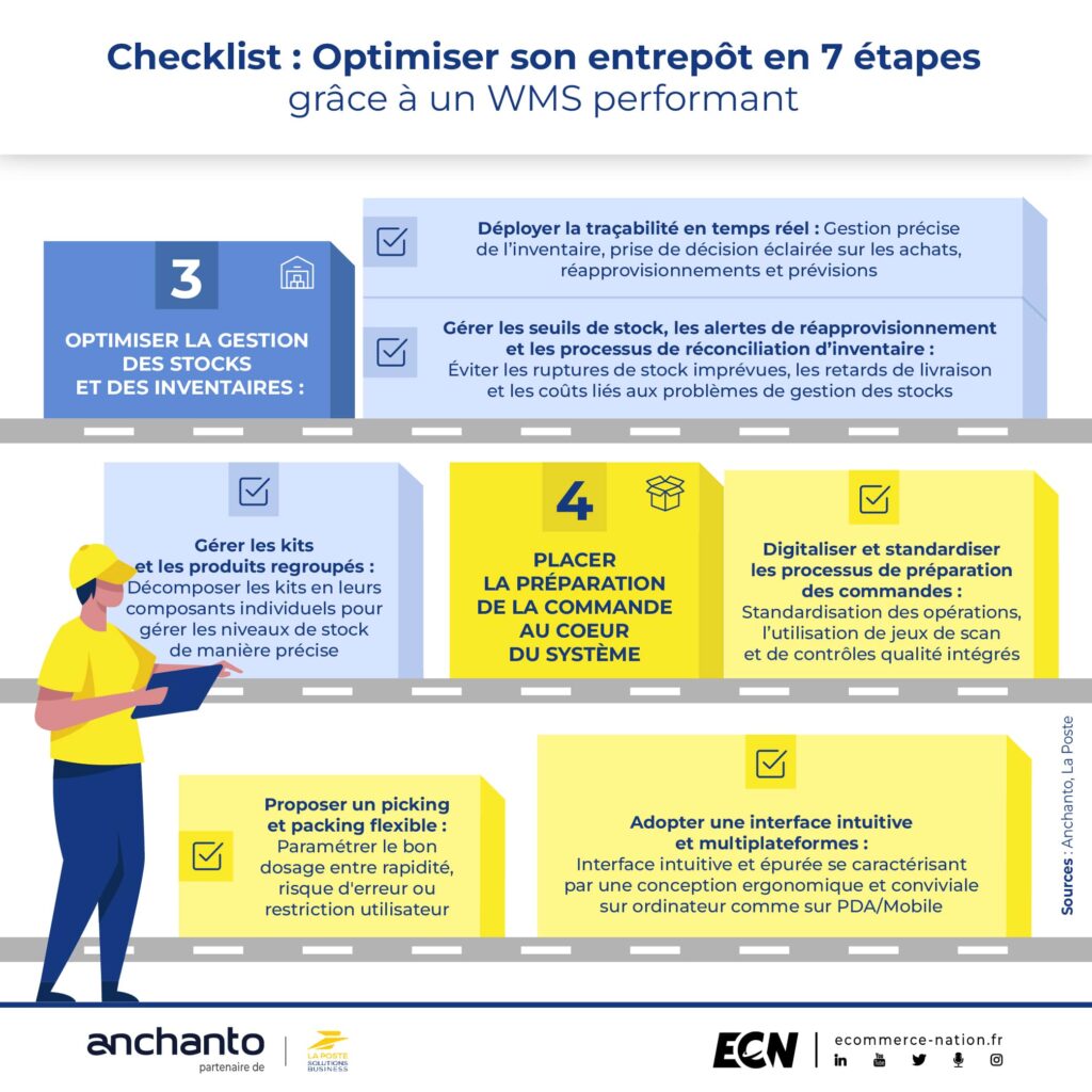 7 étapes pour optimiser son entrepôt grâce à un WMS performant