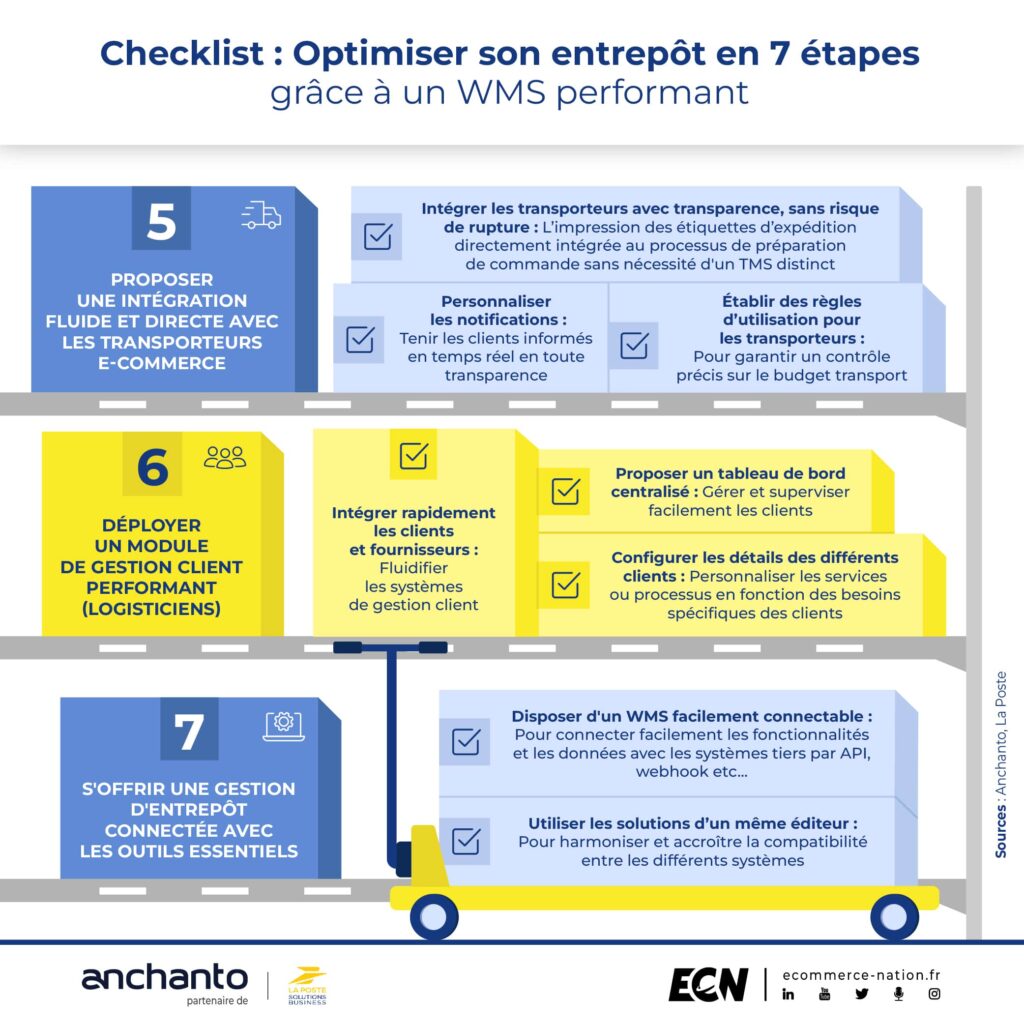 7 étapes pour optimiser son entrepôt grâce à un WMS performant