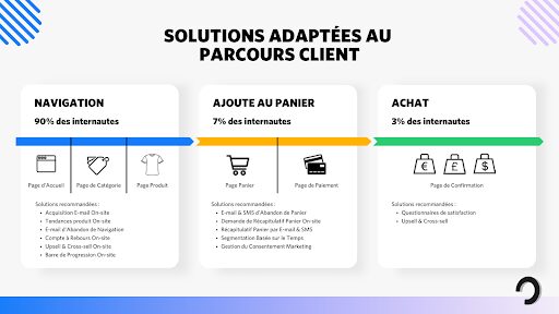 SaleCycle - Experts des solutions de marketing à la performance pour booster les conversions solutions salecycle