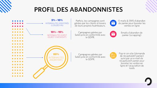 SaleCycle - Experts des solutions de marketing à la performance pour booster les conversions SaleCycle 2