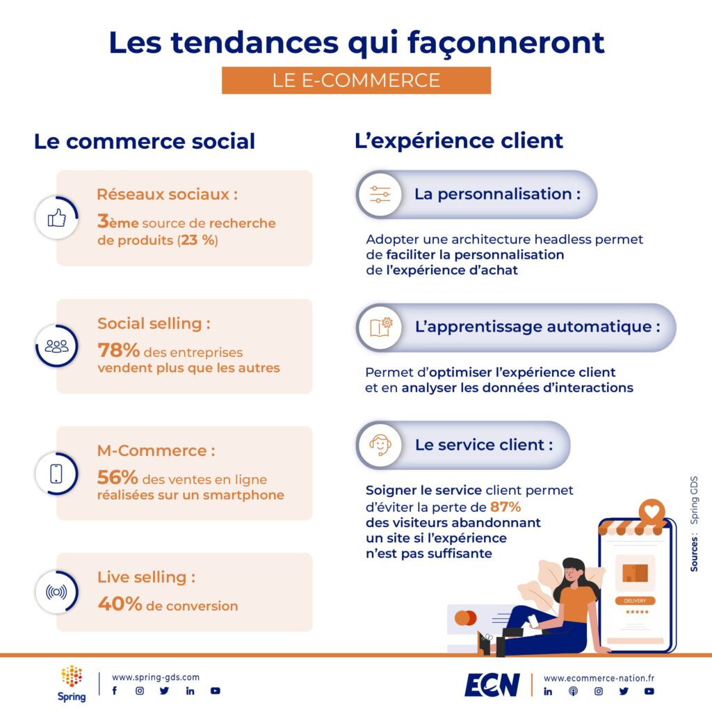 Spring GDS tendances E commerce 1